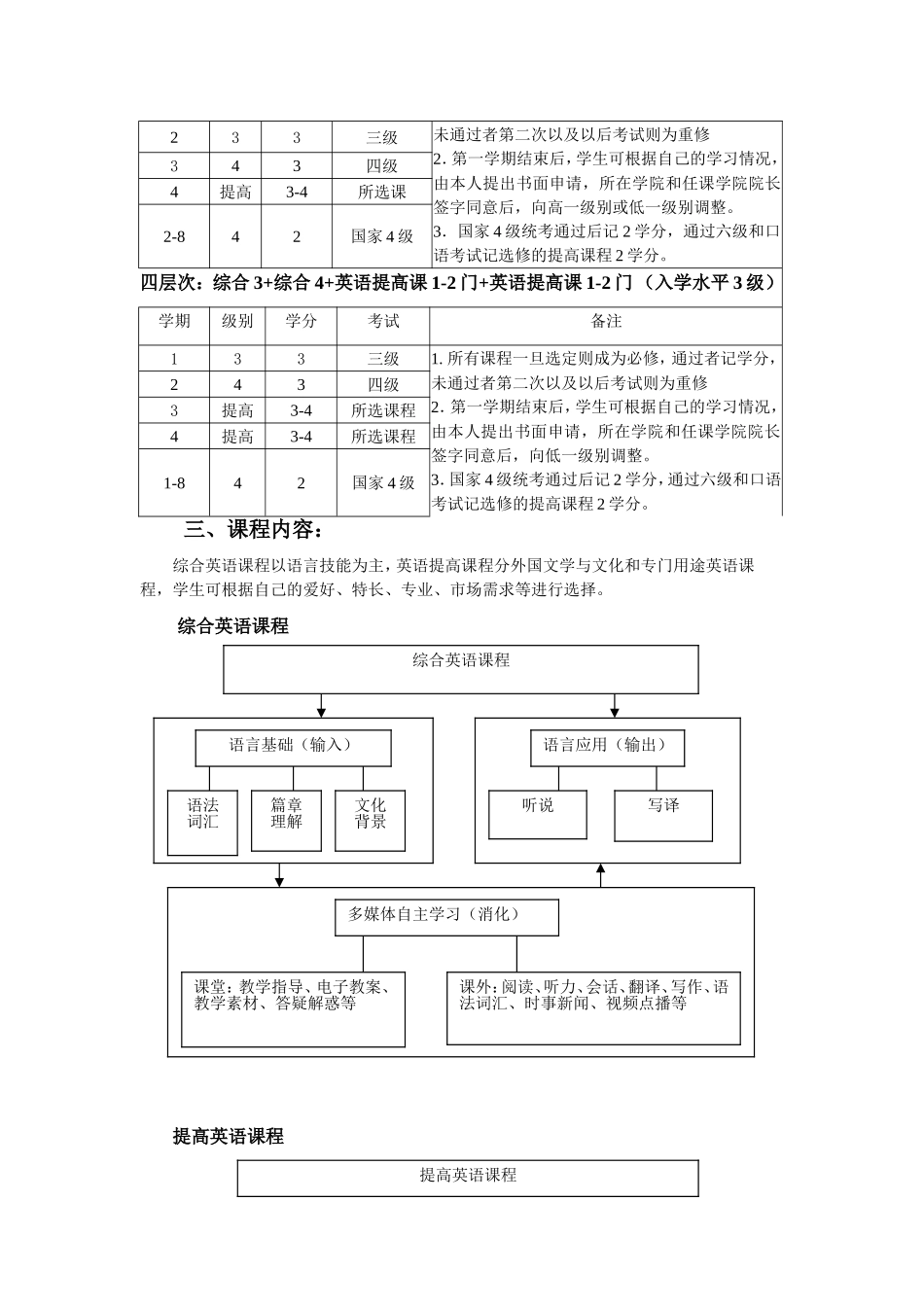 大学英语教学模式与手段改革实施方案_第2页