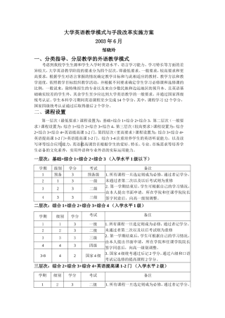 大学英语教学模式与手段改革实施方案