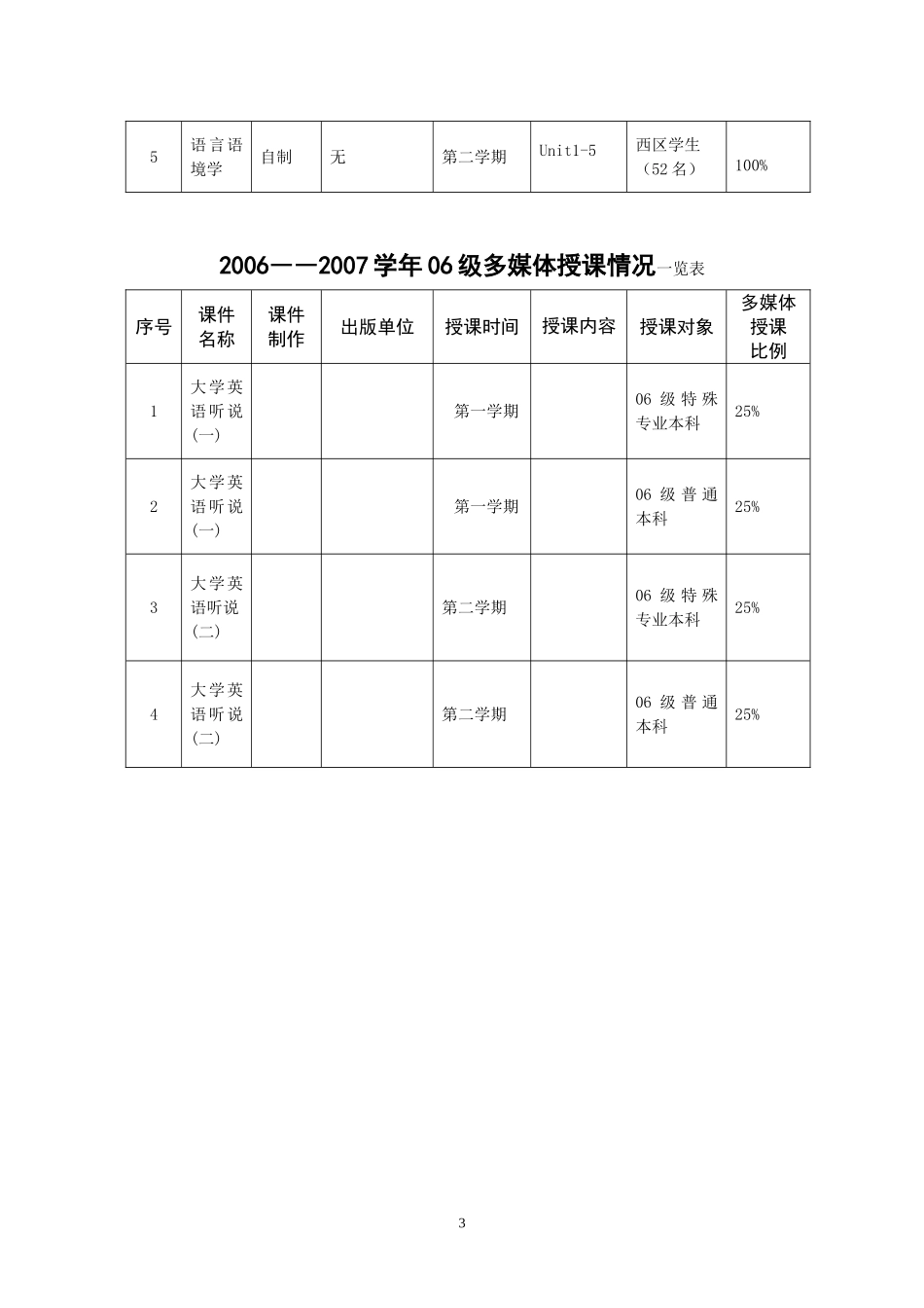 大学英语教研室_第3页