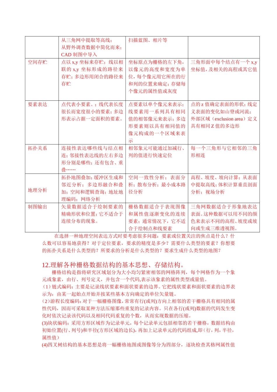 地理信息系统考试_第3页