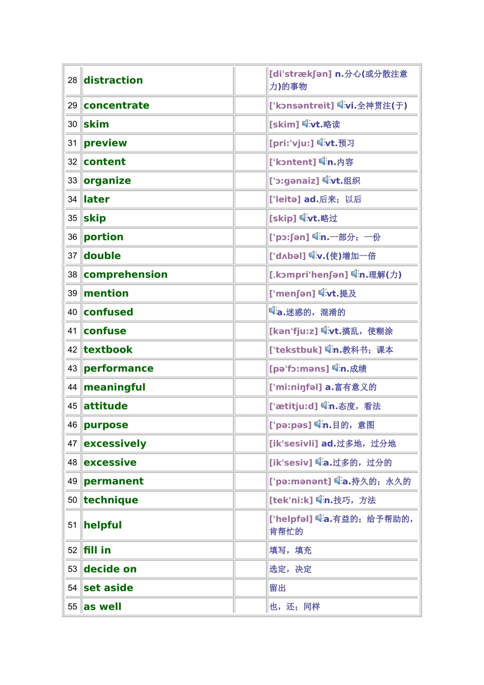 大学英语精读第一册单词词汇表_第2页