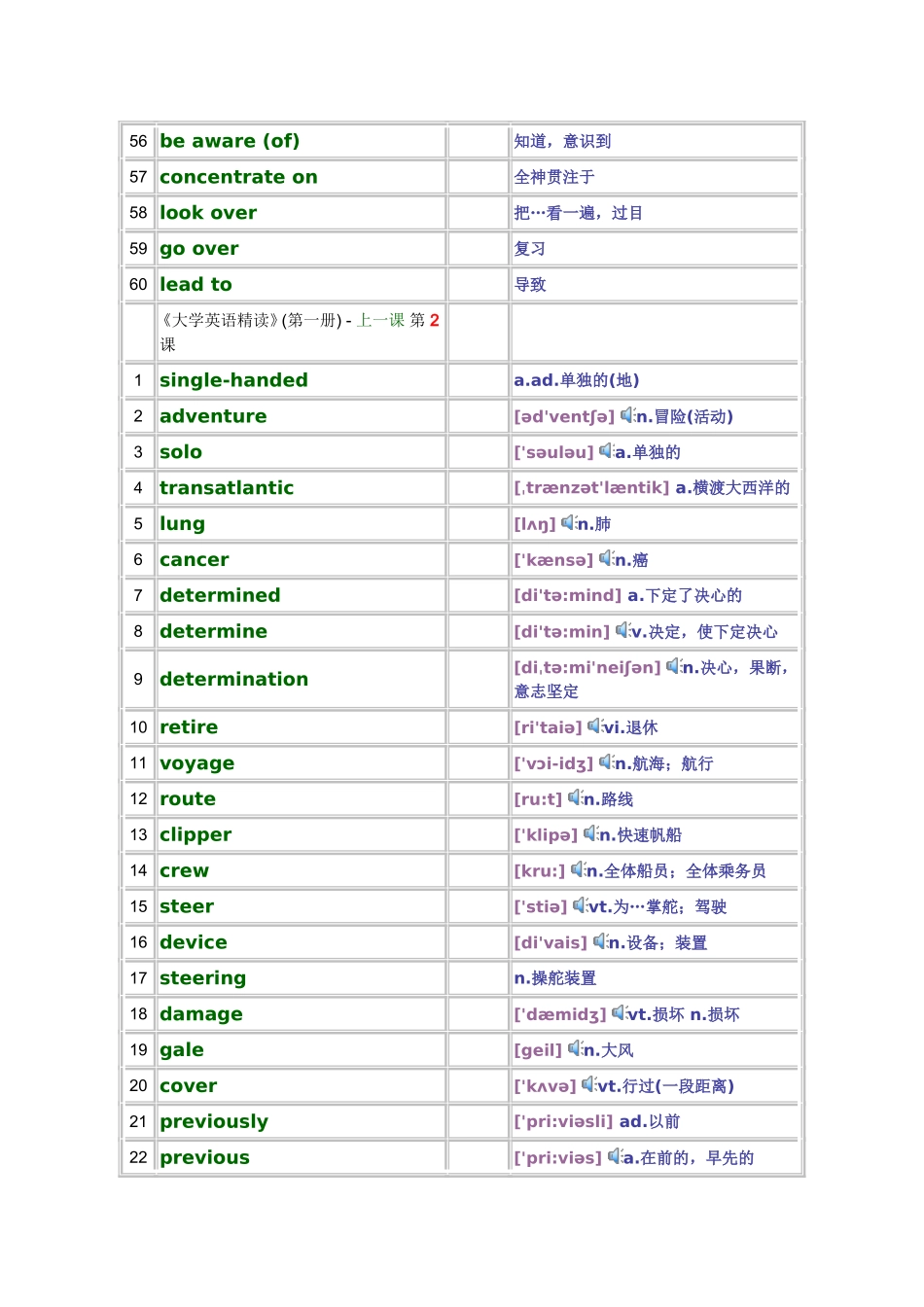 大学英语精读第一册单词词汇表_第3页