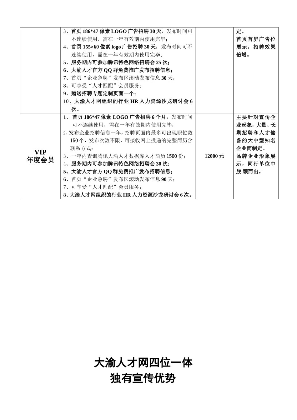 大渝人才网会员价格表(2011)_第3页