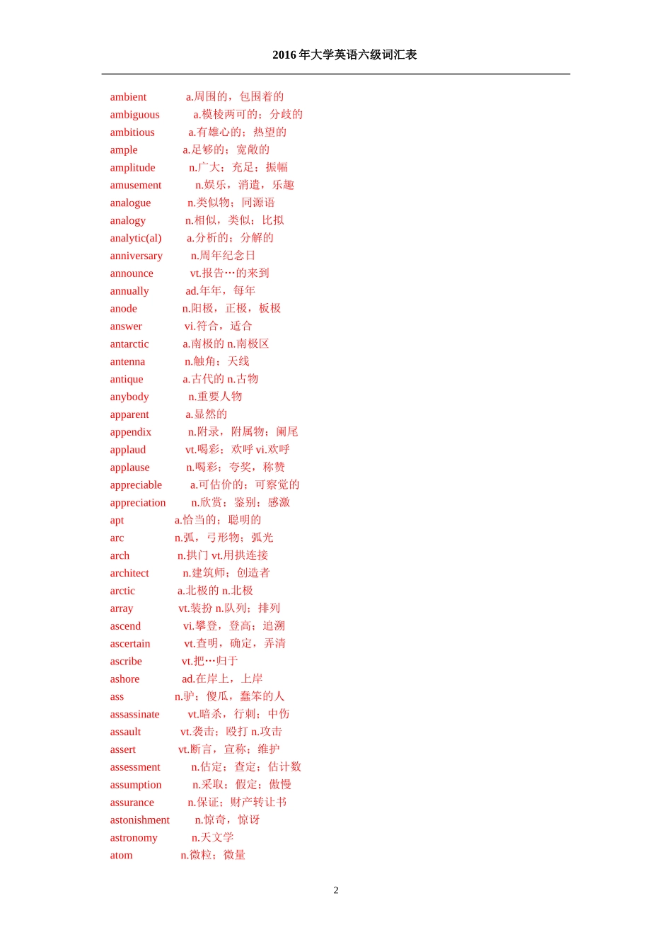 大学英语六级词汇变(必备完整版)_第2页
