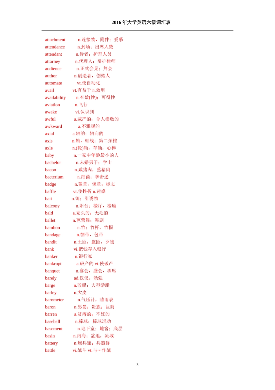 大学英语六级词汇变(必备完整版)_第3页