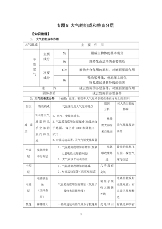 地理-专题8-大气的组成和垂直分层