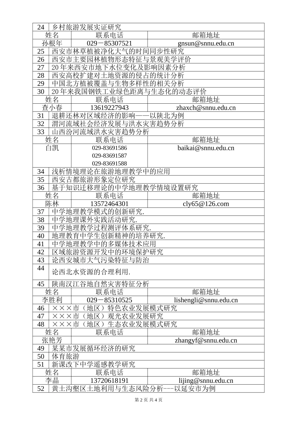 地理专业毕业论文选题及指导教师_第2页