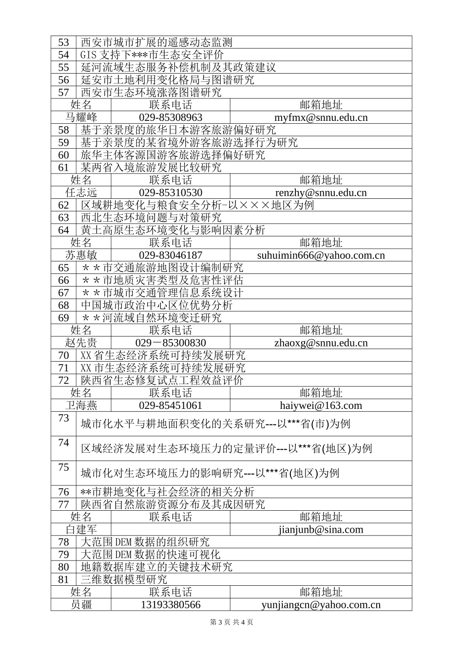地理专业毕业论文选题及指导教师_第3页