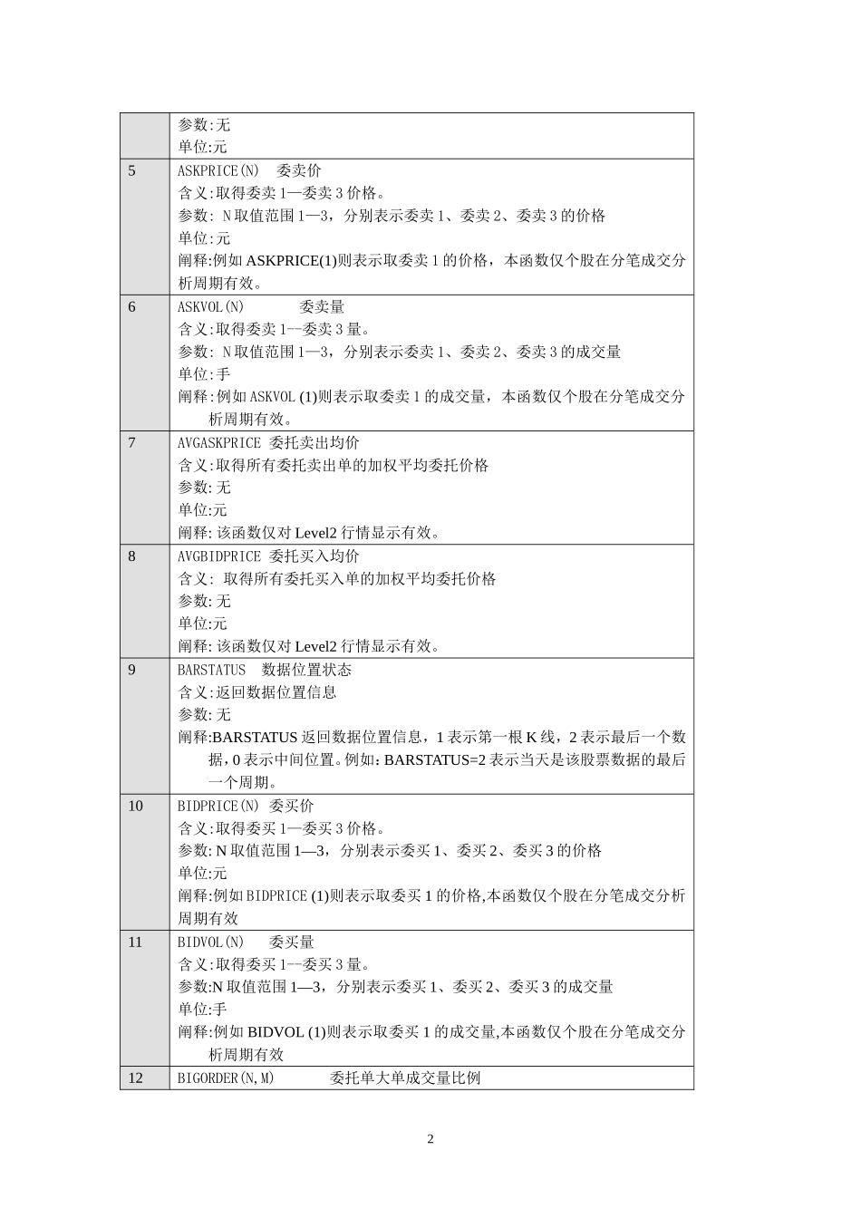 大智慧公式函数大全(完整版)_第2页