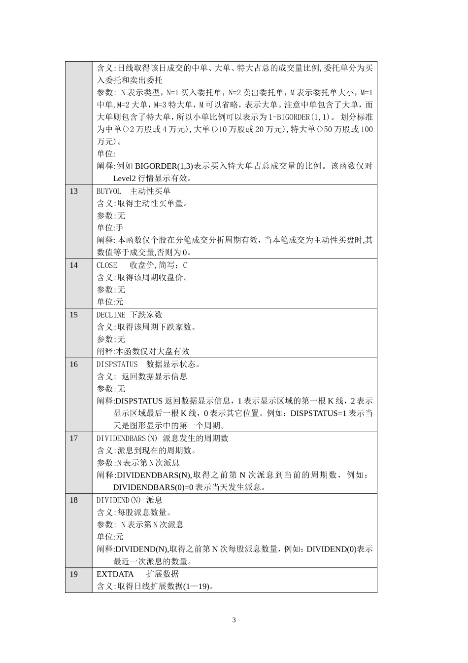 大智慧公式函数大全(完整版)_第3页
