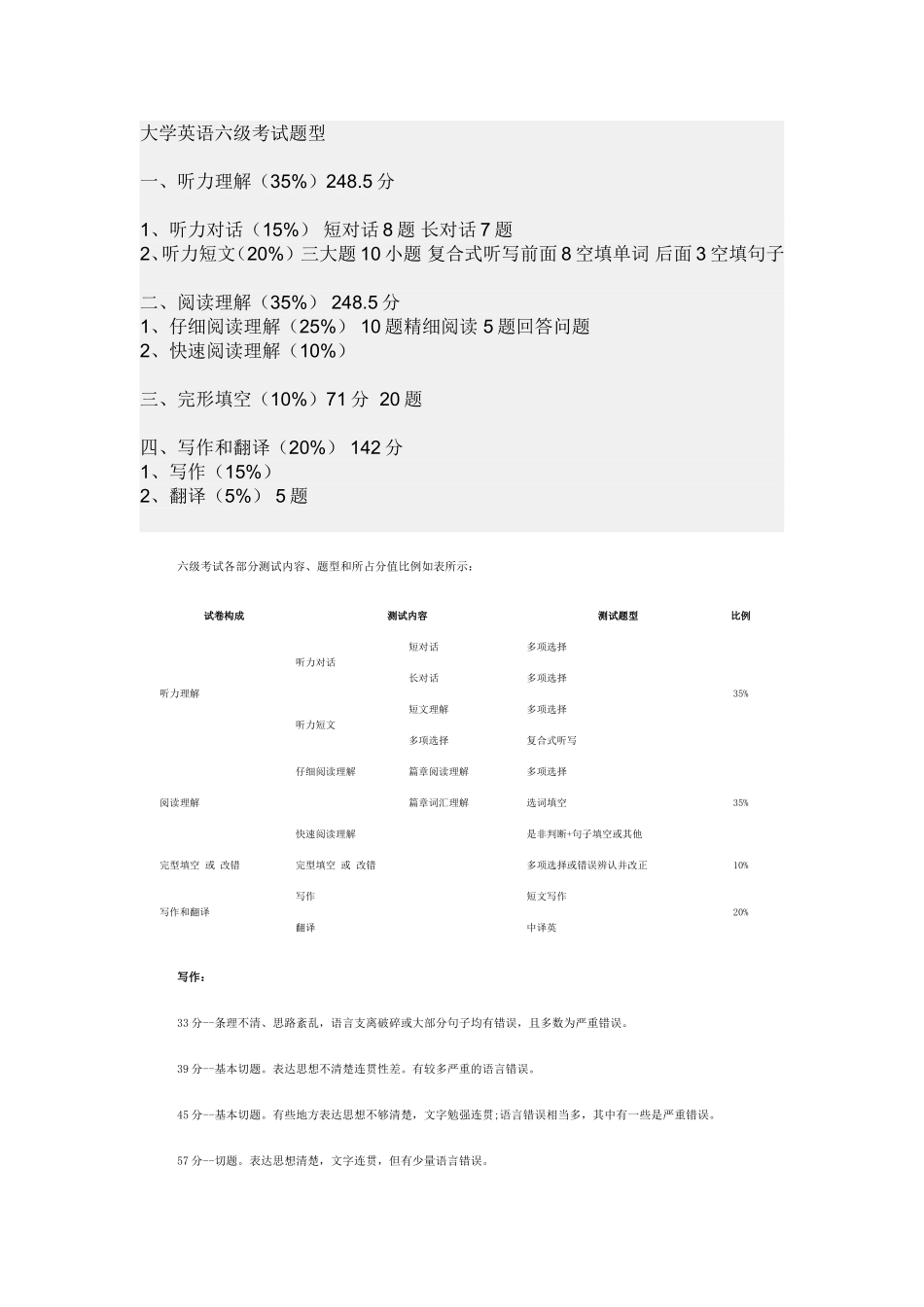 大学英语六级最新考试题型_第1页