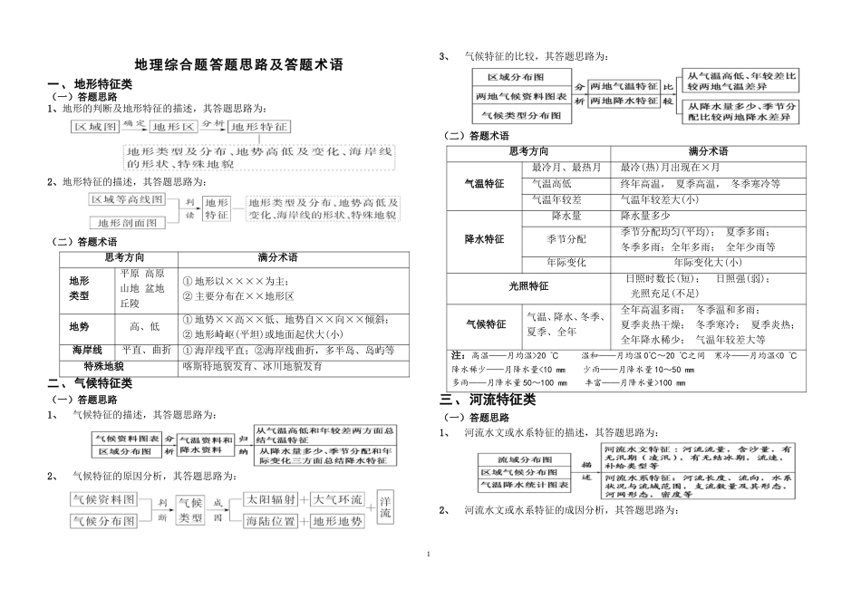 地理综合题答题思路及答题术语_第1页