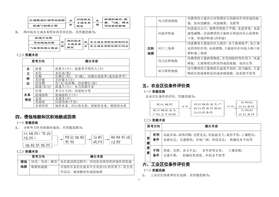 地理综合题答题思路及答题术语_第2页