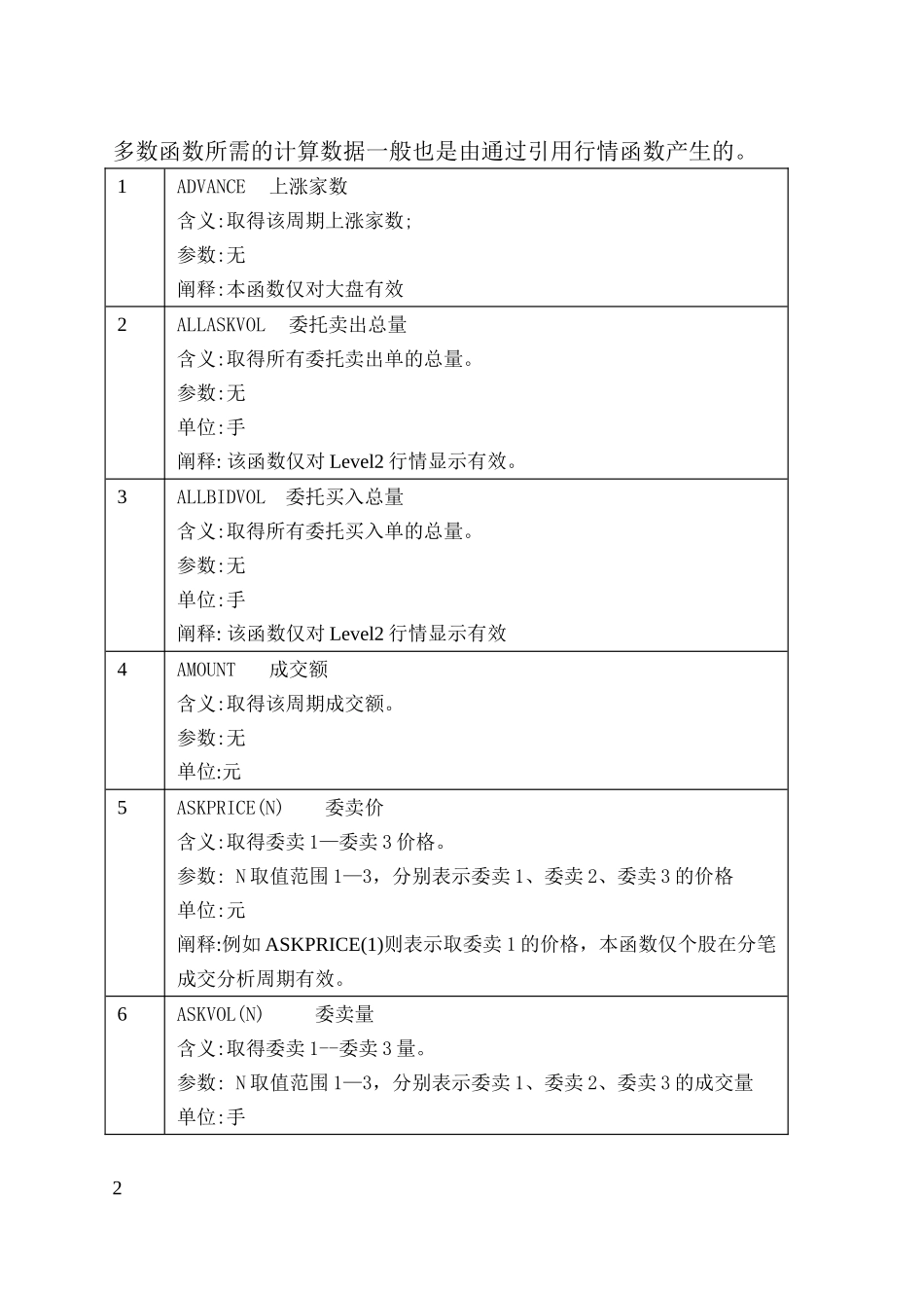 大智慧公式函数大全_第2页