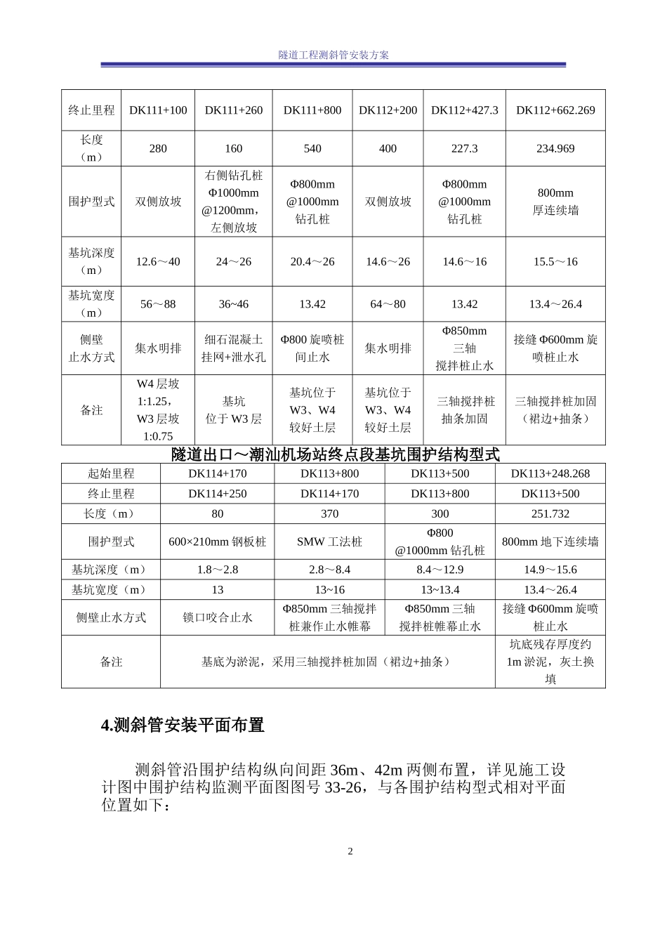 地连墙围护桩测斜管安装方案_第3页