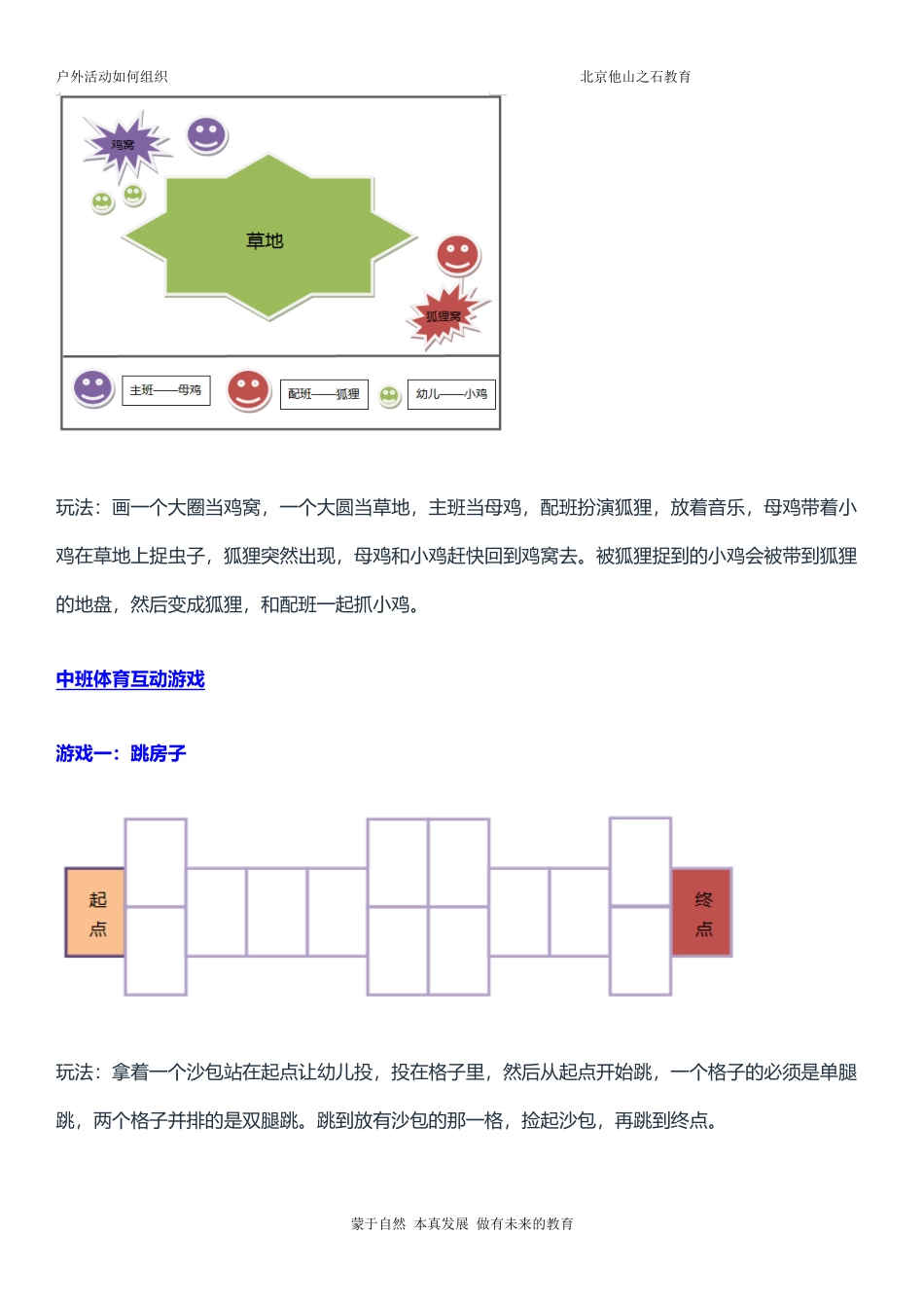 大中小班15个集体体育游戏_第3页