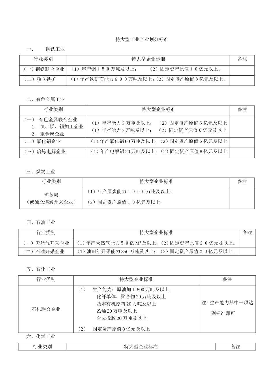 大中小型工业企业划分标准_第3页