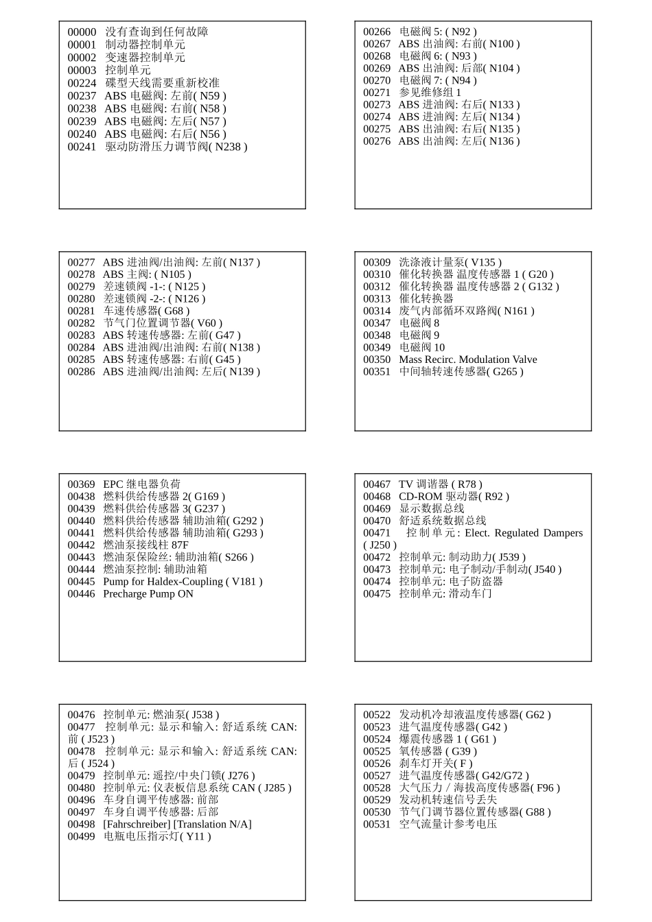 大众车故障码_第1页