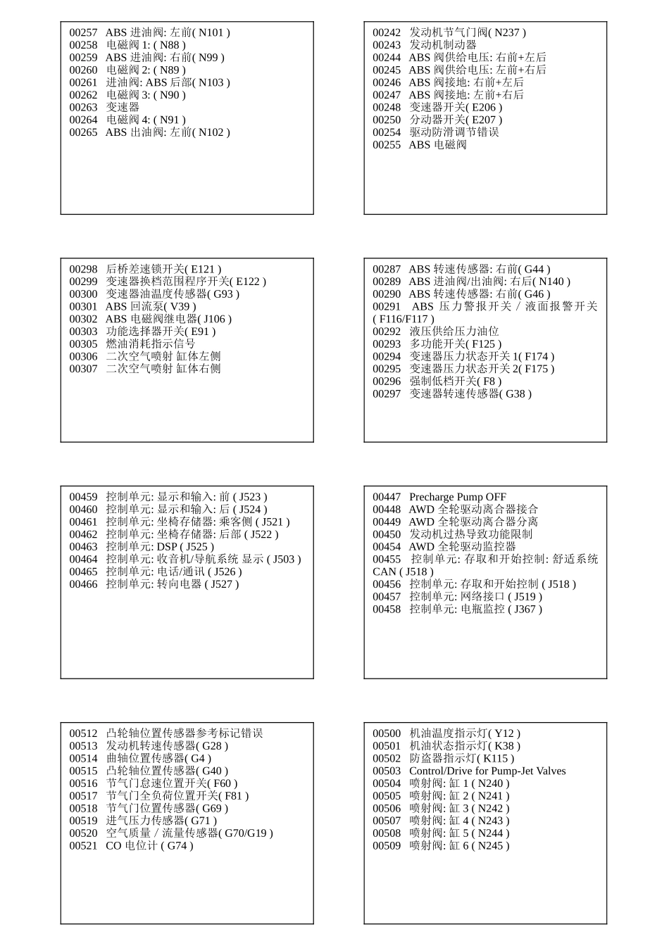 大众车故障码_第2页