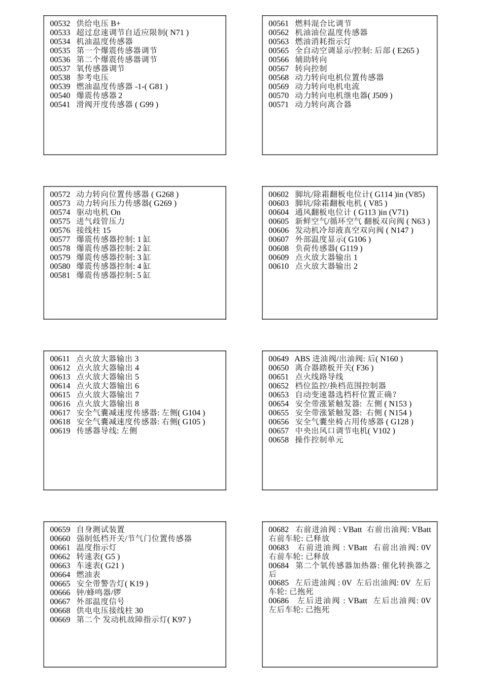大众车故障码_第3页