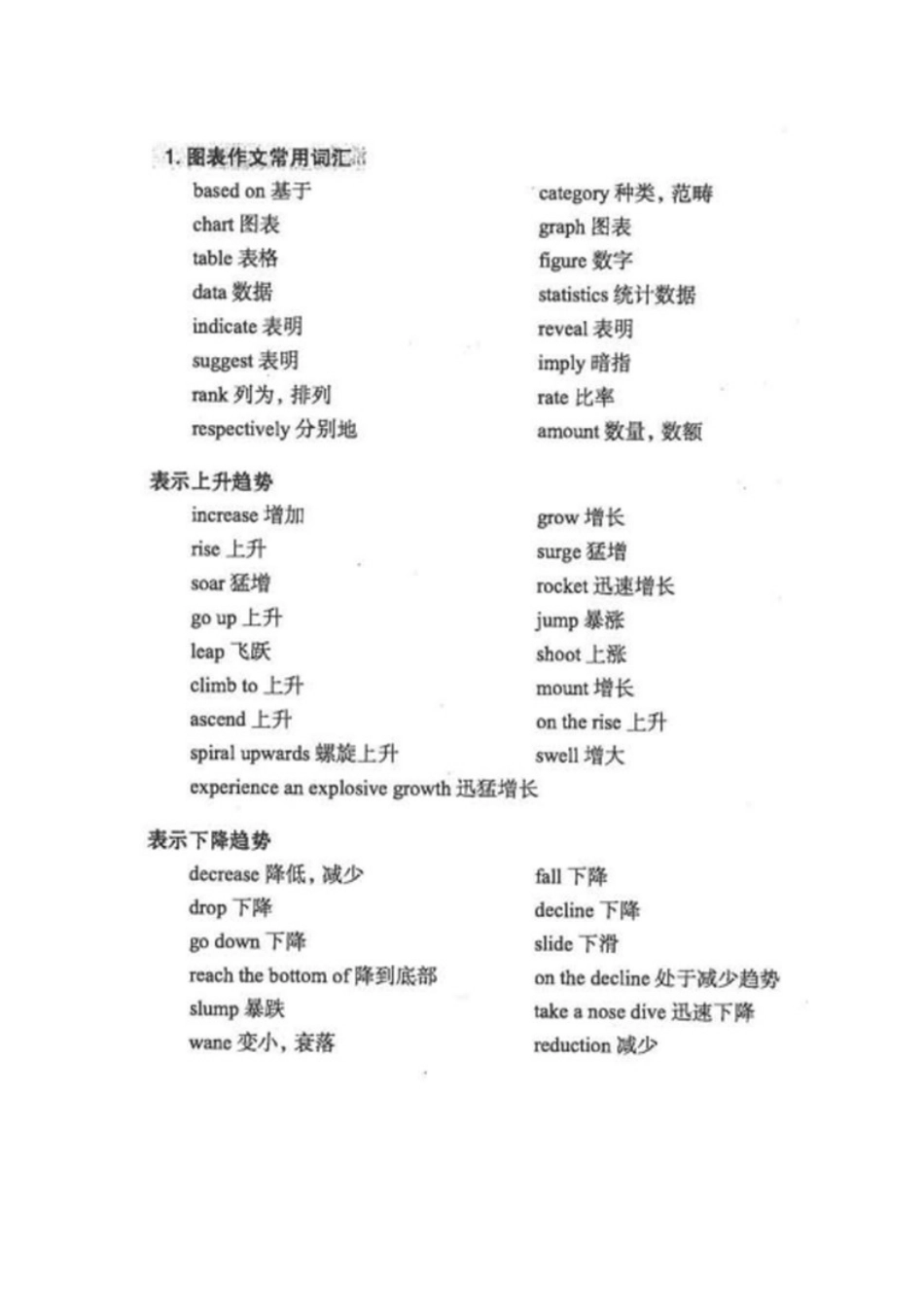 大学英语四级常用写作词汇汇总_第2页