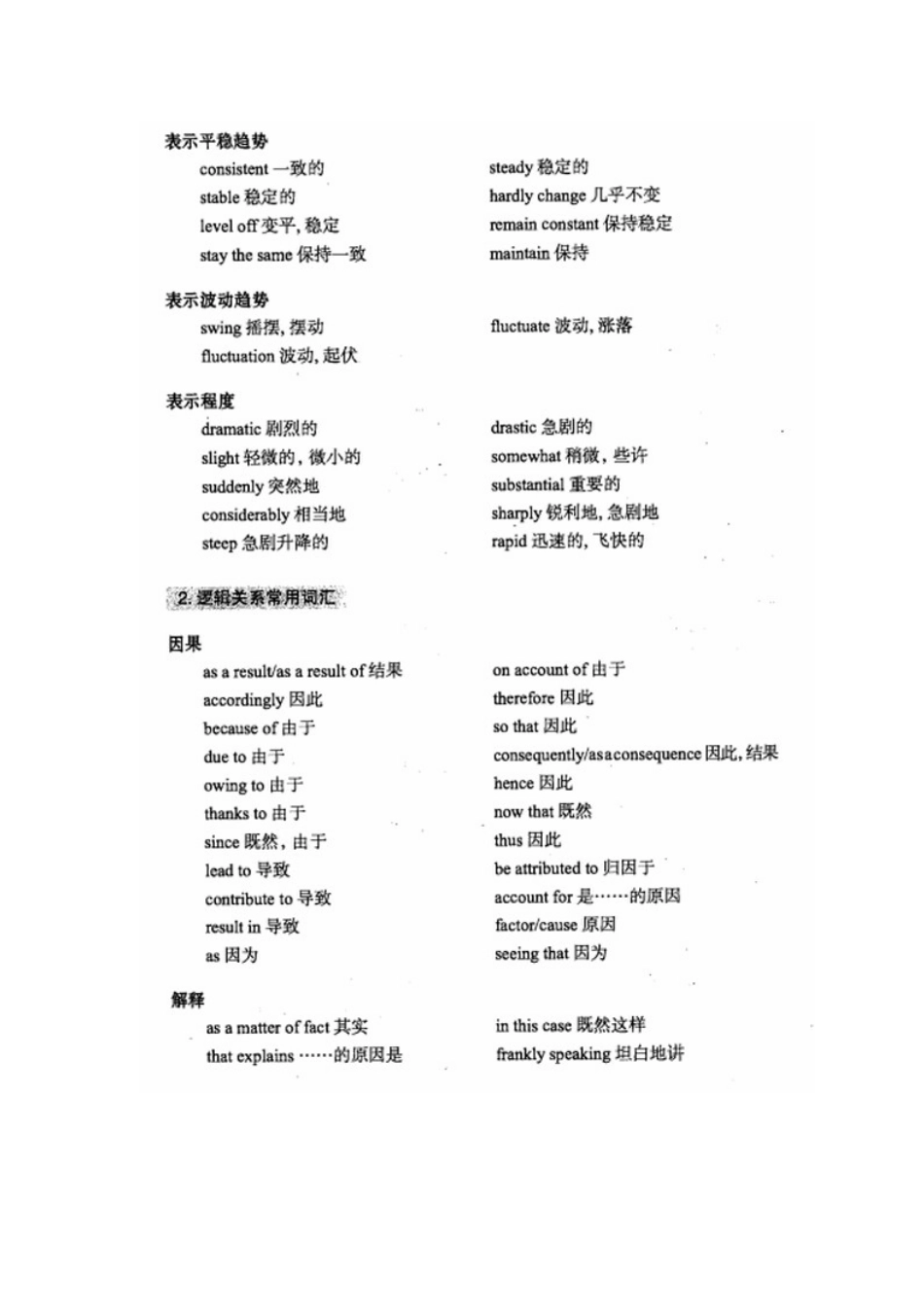 大学英语四级常用写作词汇汇总_第3页