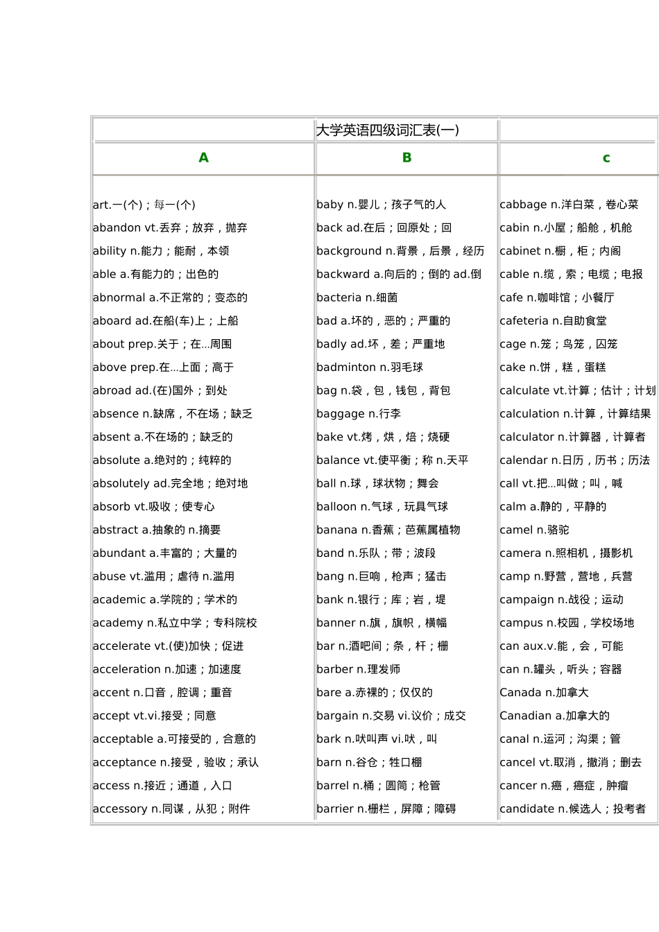 大学英语四级词汇表A-Z_第1页