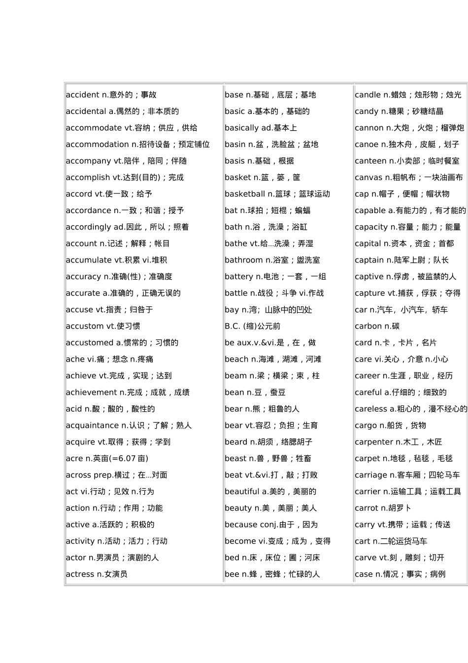 大学英语四级词汇表A-Z_第2页