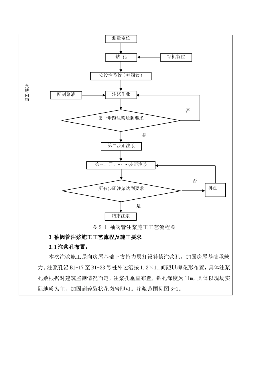 地面加固-袖阀管注浆_第2页