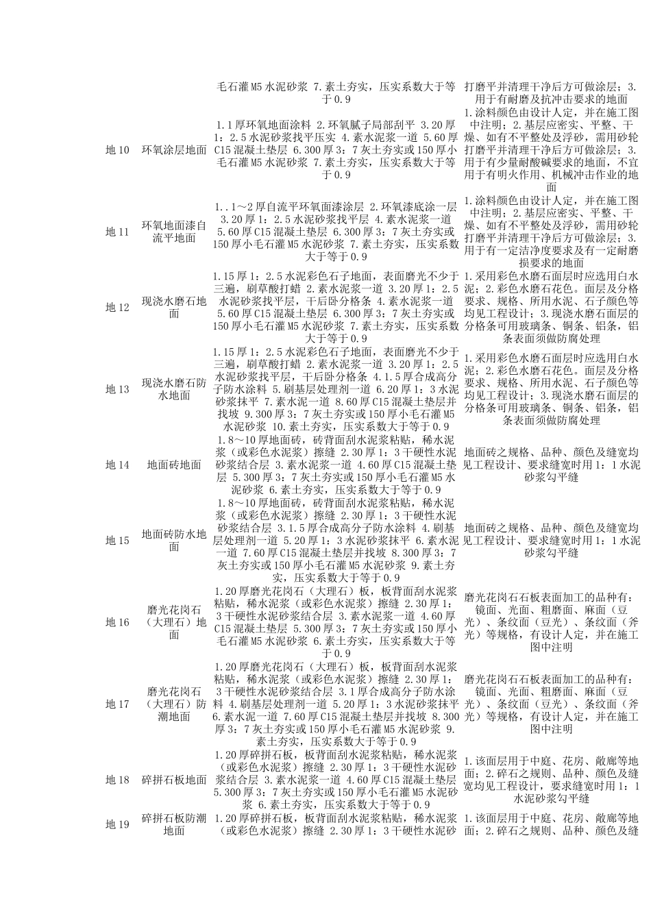 地面楼面等建筑作法图集内容_第2页