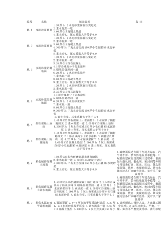 地面楼面等建筑作法图集内容