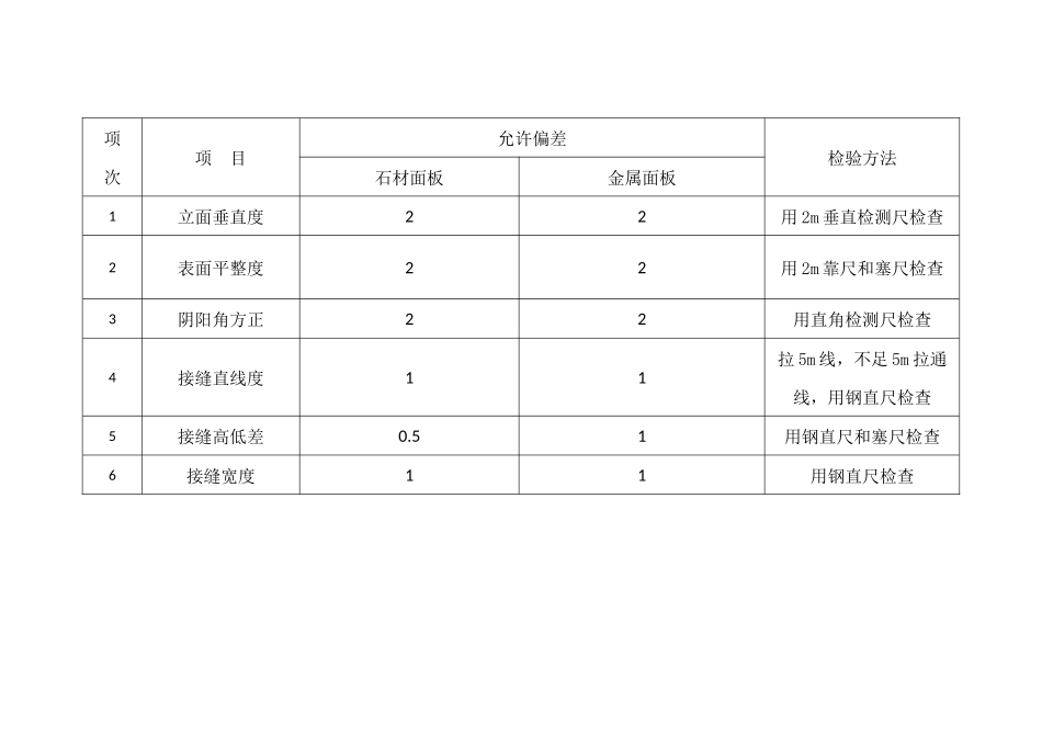 地面铺贴规范_第2页