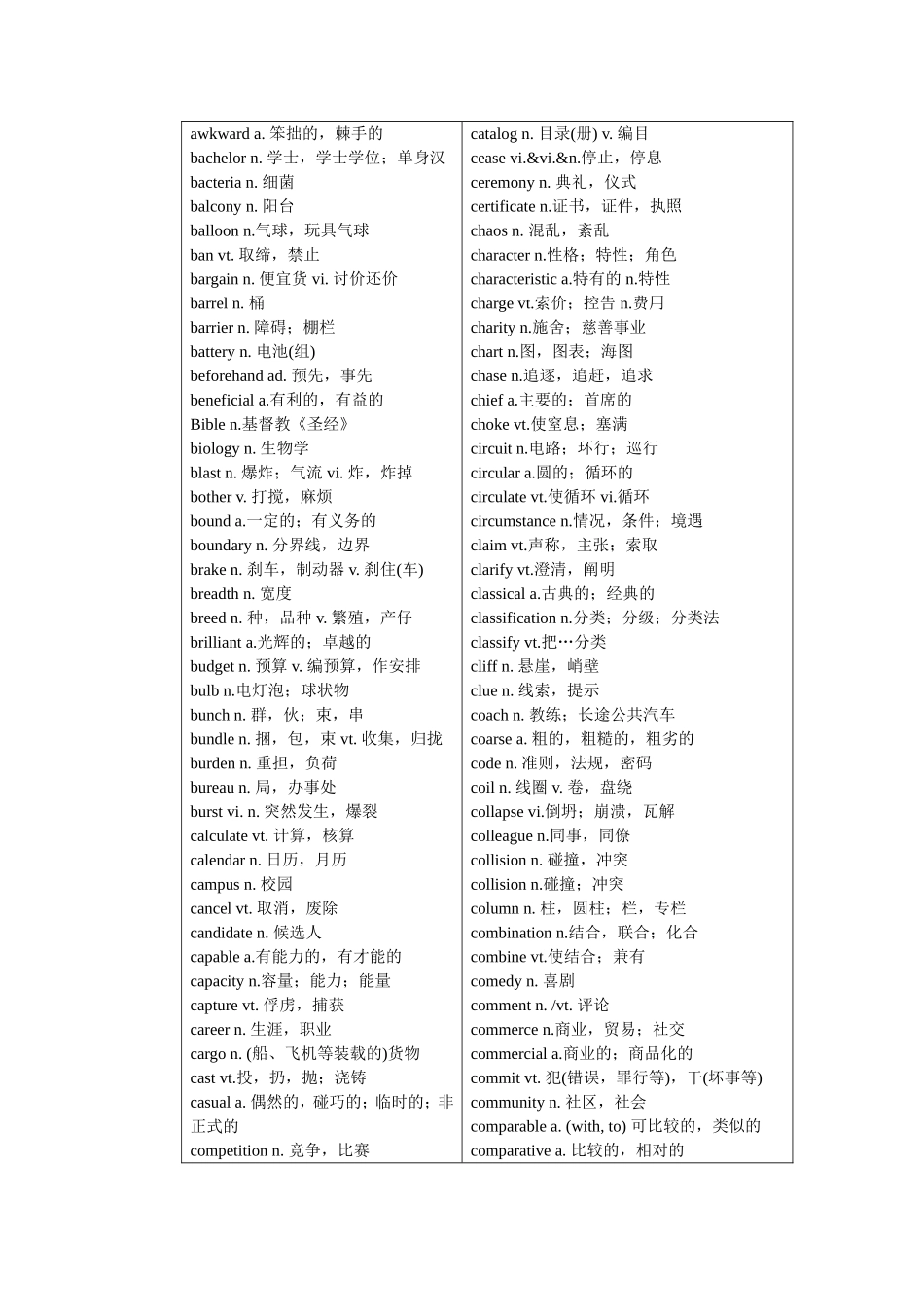 大学英语四级核心词汇_第2页