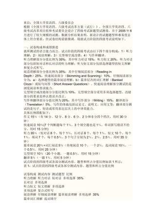 大学英语四级考。。