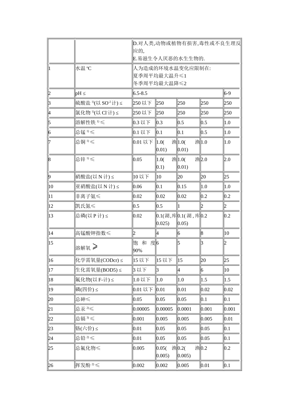 地面水环境质量标准_第2页