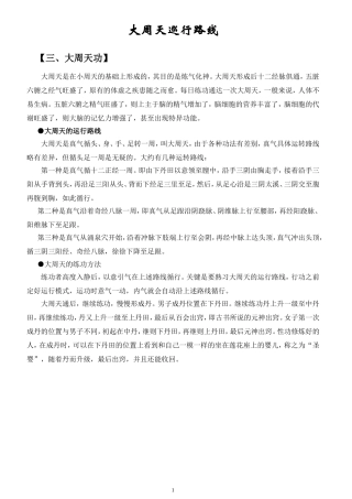 大周天巡行路线(附经络、穴位图)