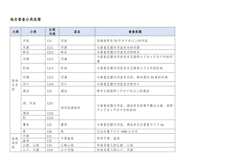 地名普查分类范围_第1页