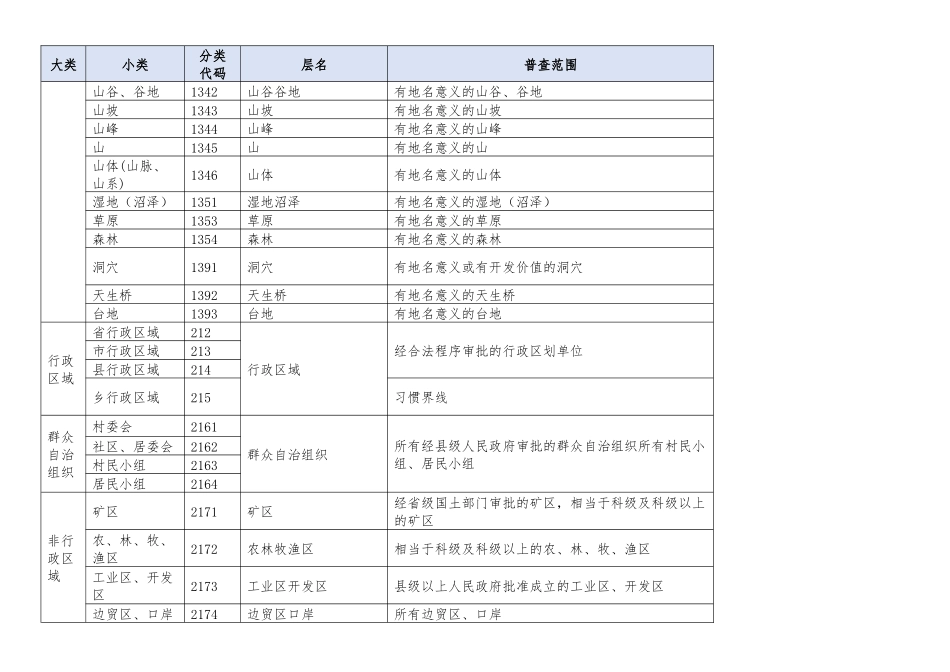 地名普查分类范围_第2页