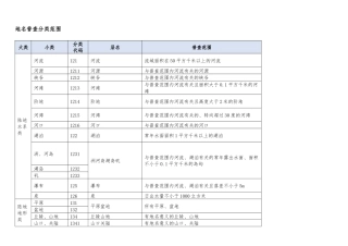 地名普查分类范围