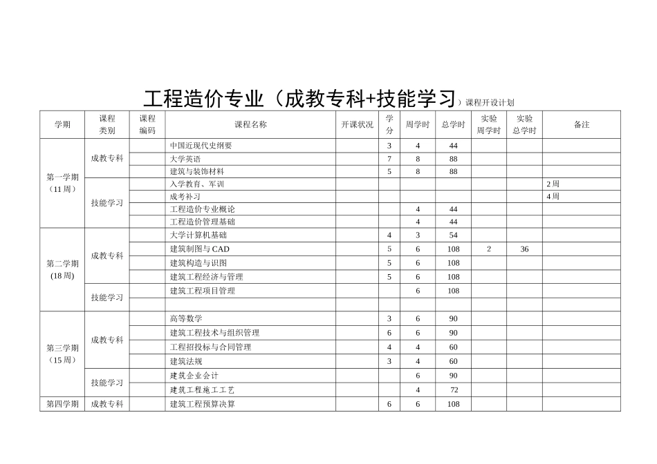 大专技能学习内容_第3页