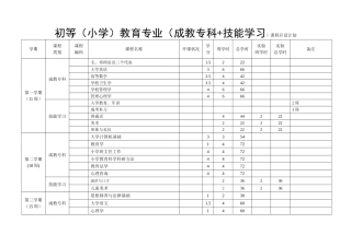 大专技能学习内容