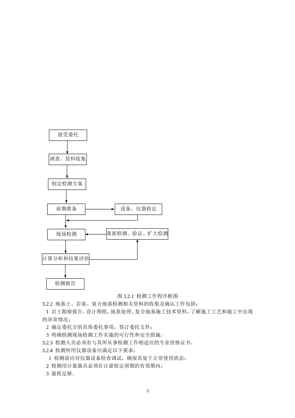 地基及复合地基静载检测操作规程_第3页