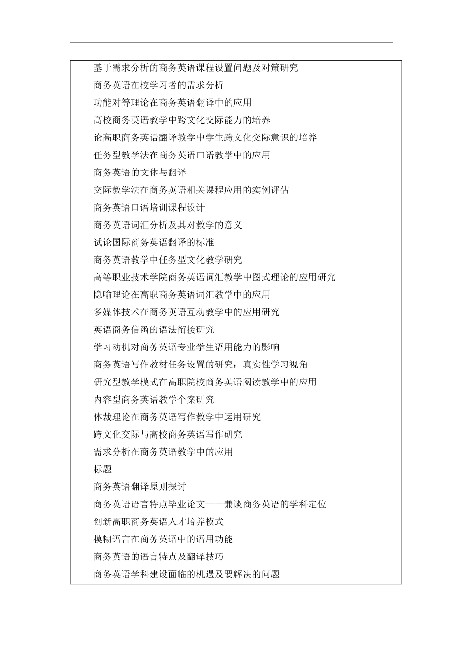 大专商务英语毕业论文_第3页