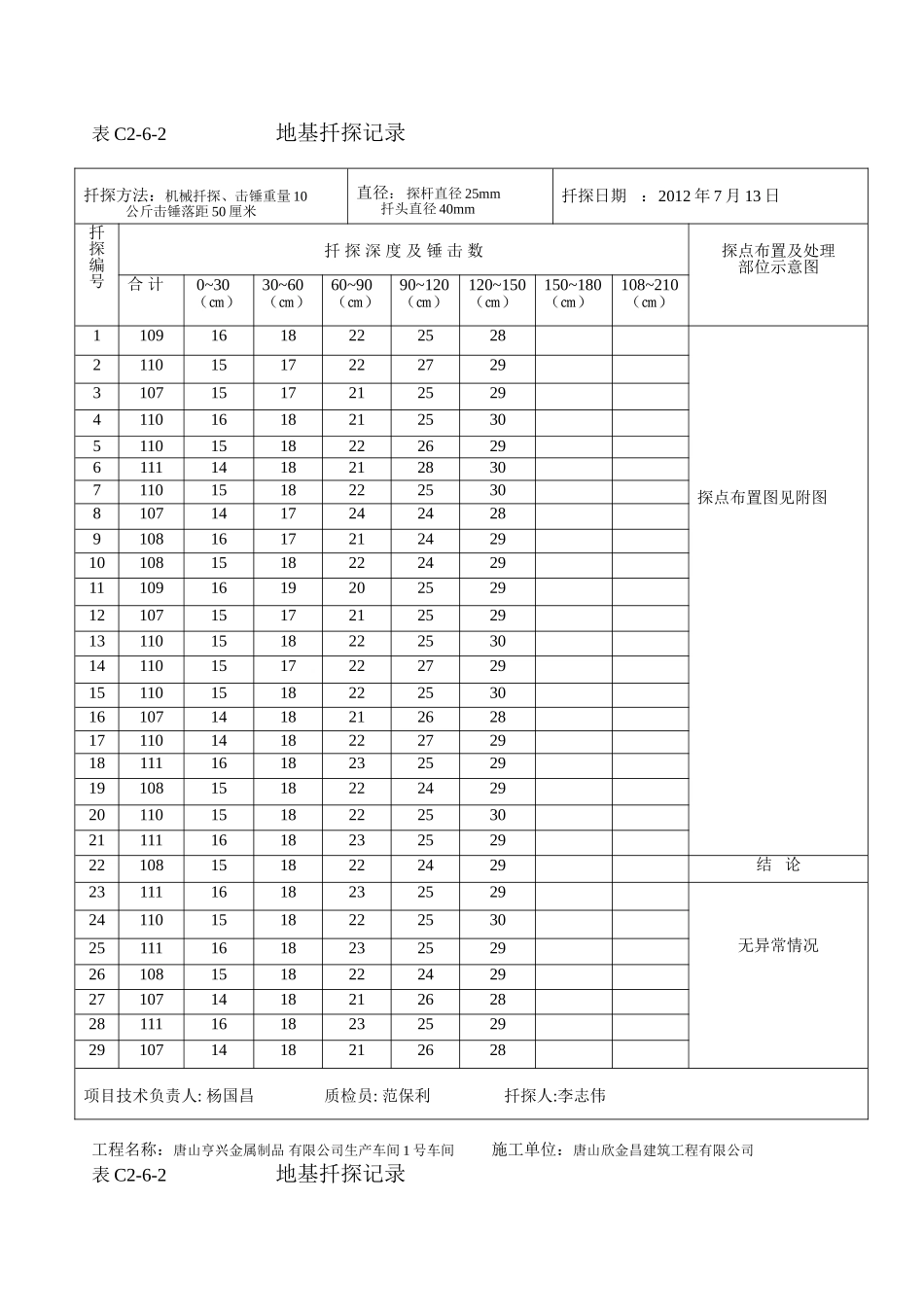 地基扦探记录_第1页