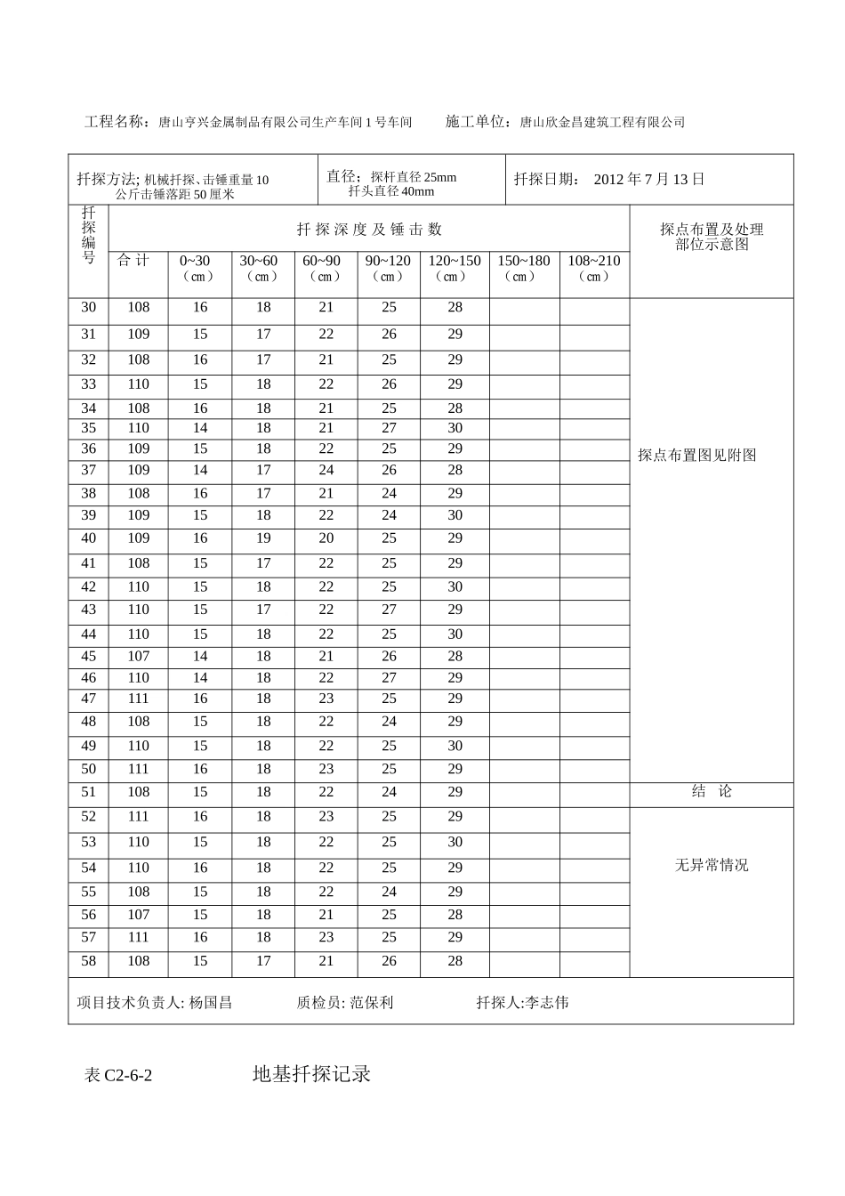 地基扦探记录_第2页
