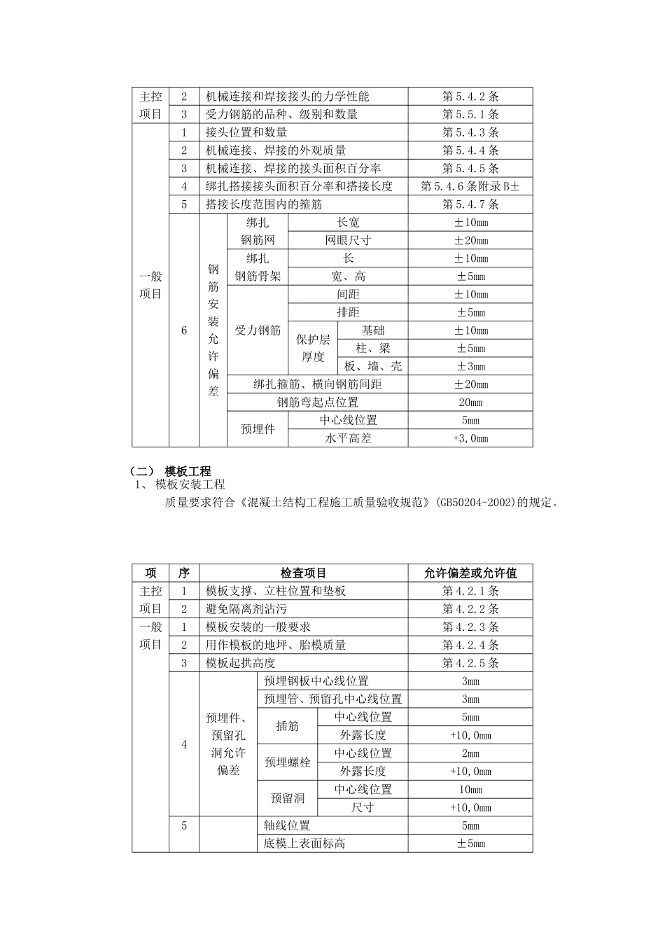 地基土质情况-钎探、地基处理、基础轴线尺寸、基底标高情况等均经过勘察、设计、监理单位验收-并办理完隐_第2页