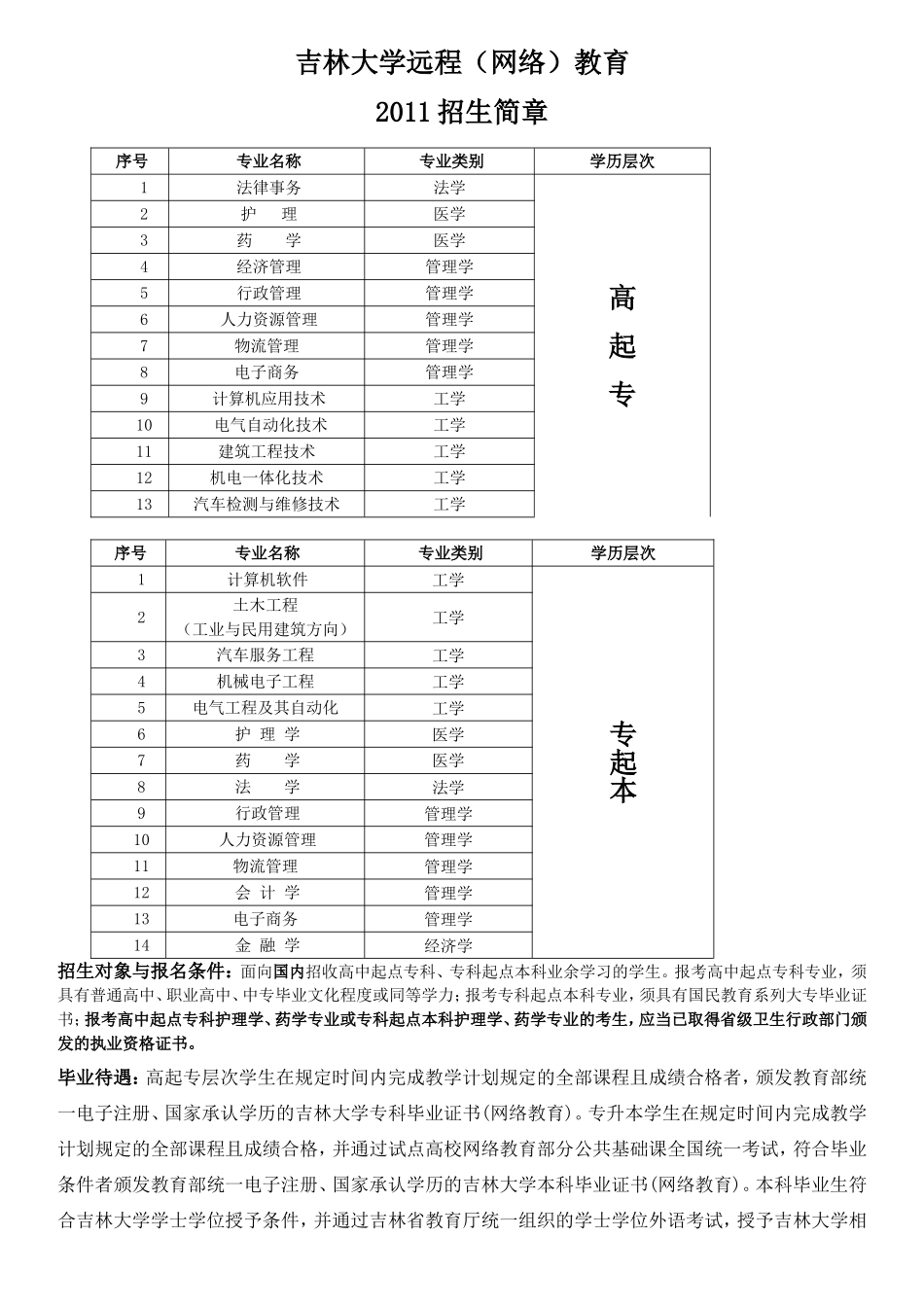 大专招生简章_第1页