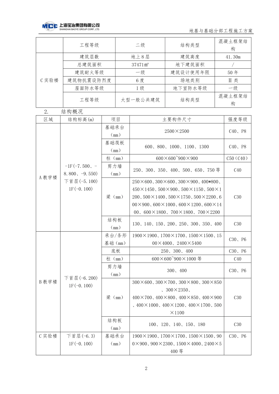 地基与基础分部工程施工方案_第3页