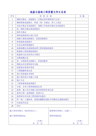 地基与基础分部工程质量验收报告