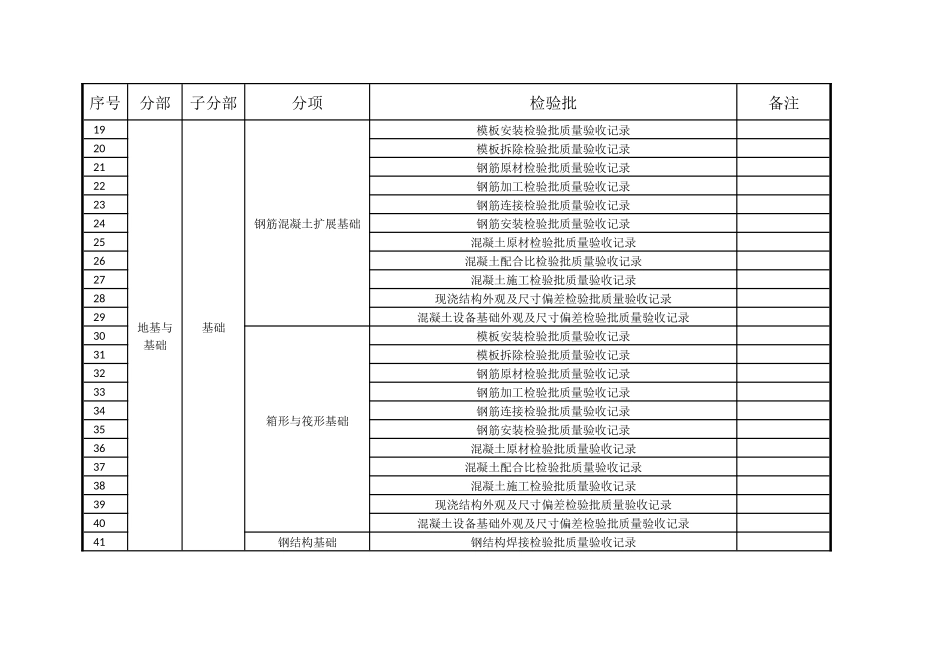 地基与基础分部划分_第2页